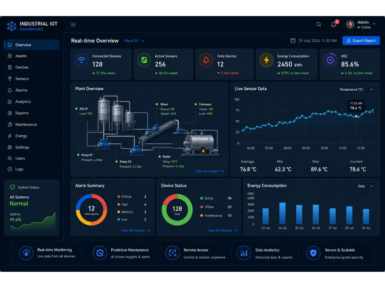 Industrial IoT dashboard placeholder